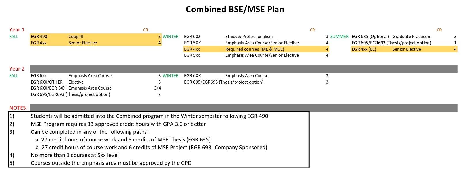 combined bse/mse plan